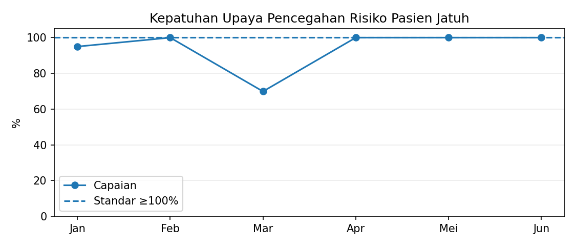 Grafik indikator nasional mutu 11 RSAU dr. M. Munir Januari–Juni 2026