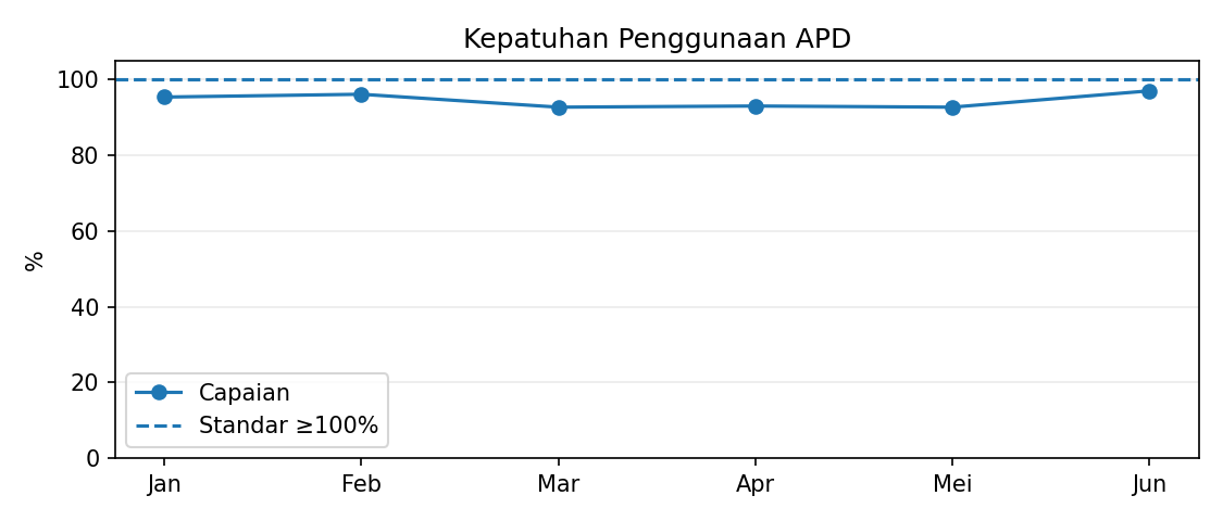 Grafik indikator nasional mutu 2 RSAU dr. M. Munir Januari–Juni 2026
