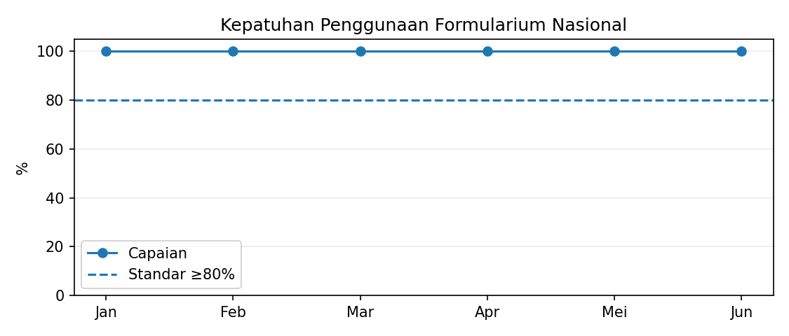 Grafik indikator nasional mutu 9 RSAU dr. M. Munir Januari–Juni 2026